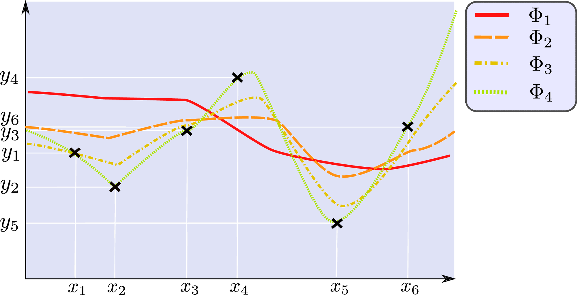 <span data-controller="mathjax">A sequence of one dimensional neural networks _1, , _4) that successively minimizes the empirical risk for the sample S = (x_i,y_i)_{i=1}^6) .</span>